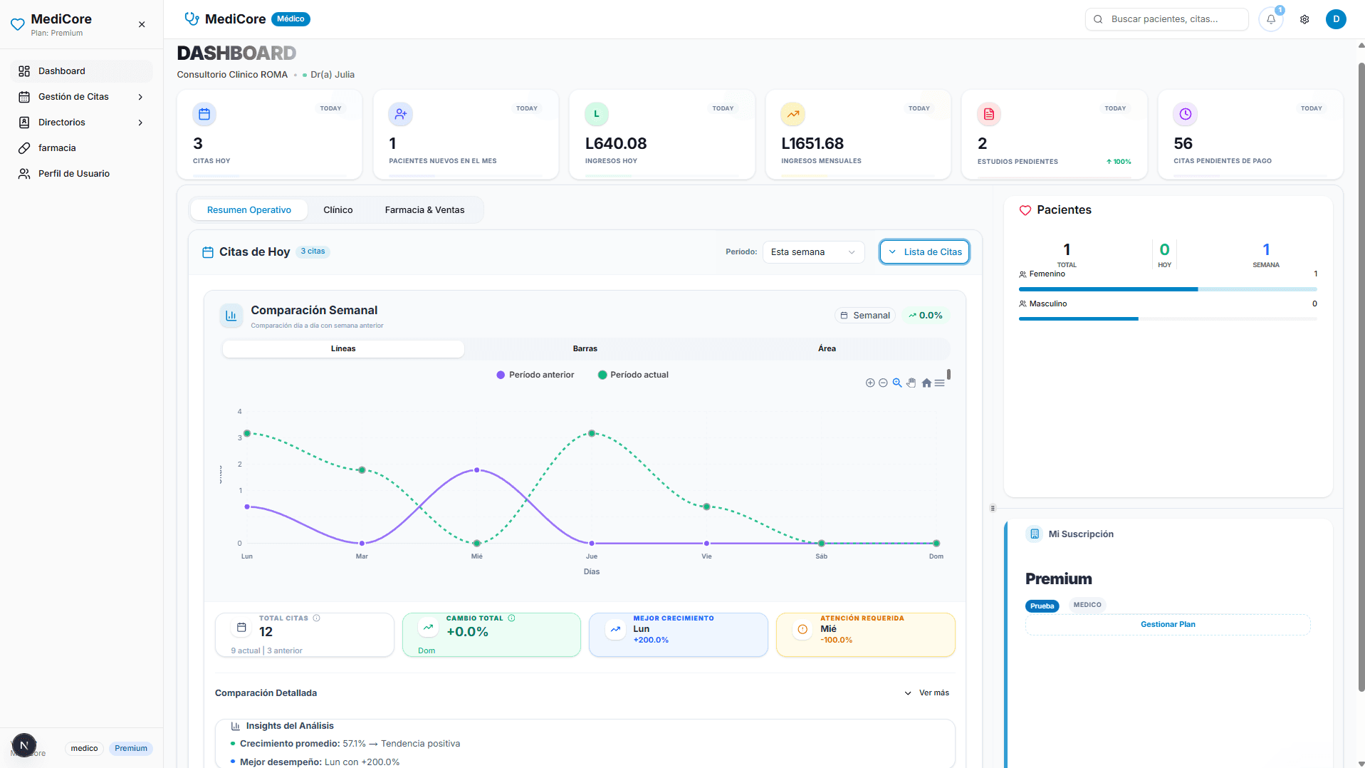 MediCore Dashboard High Resolution